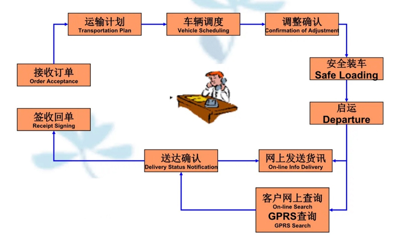 苏州到城东搬家公司-苏州到城东长途搬家公司